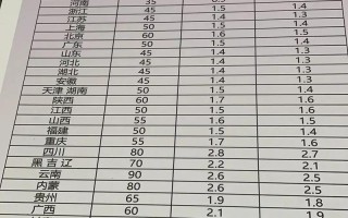 中通15公斤快递寄要多少钱？
