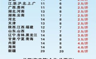中通快递多少钱一公斤