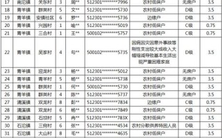 重庆市沙坪坝区邮政编码是多少？