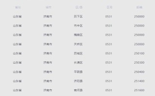 济南天桥区邮政编码是多少？