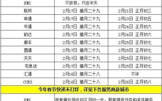 上海到成都顺丰快递几天能到？