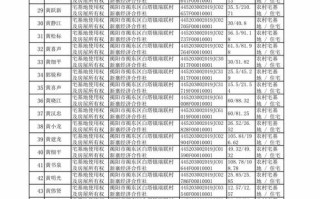 清溪镇的邮政编码是多少？