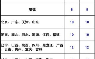 中通北京到海南快递多少钱？