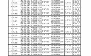 广安邮政编码638000对应哪些区域？