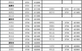 湖南省邮政公司邮政编码