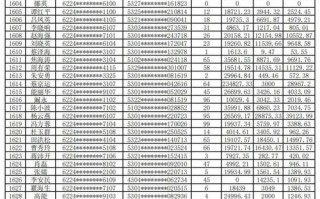 保山市邮政编码是多少？