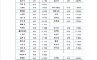 常州新北区邮政编码是多少？