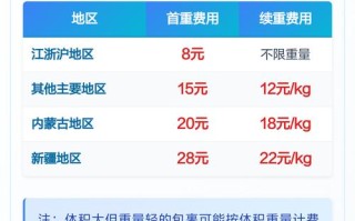 圆通2025计费标准何时公布？