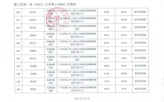 佛山邮政编码是什么？