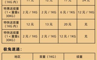 重庆圆通寄辽宁圆通价钱