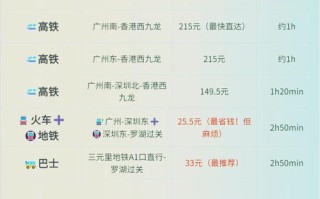 香港到上海顺丰时效多久？