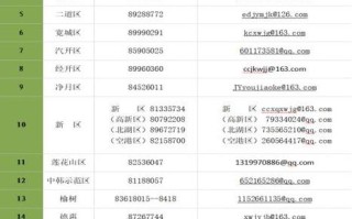 齐齐哈尔邮政编码是多少？