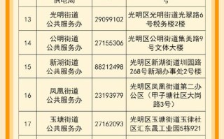深圳市光明新区邮政编码