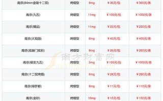 顺丰合肥到南京运费多少？