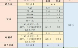 平邮寄递费用是按斤算吗？