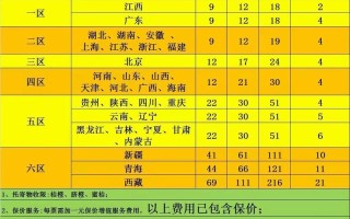 河北顺丰快递价格怎么查？