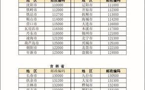 西安长安区邮政编码是多少？