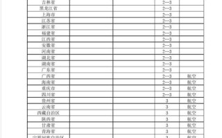 西安 中通快递 价格