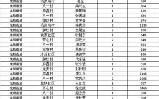 清溪镇三中村邮政编码是多少？