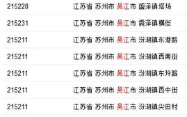 苏州邮政编码是多少？