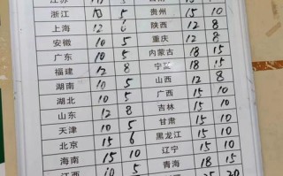 汇通与中通，哪家快递收费更高？