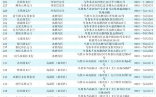 乌鲁木齐市天山区邮政编码是多少？