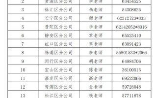 上海杨浦区的邮政编码是多少？