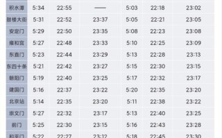 中通上海到北京快递几天能到？