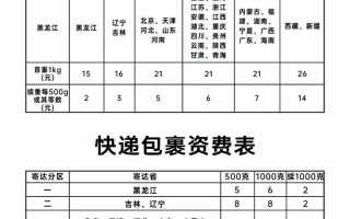 阿里速卖通邮政小包价格
