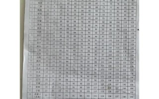 北京寄顺丰邮费多少钱？