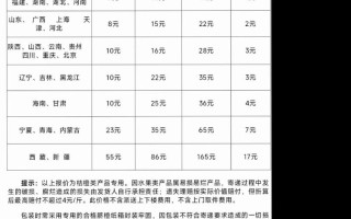 中通快递运费怎么算？影响因素有哪些？