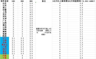 圆通杭州到广州运费多少钱？