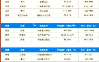 中通济南到广州价格多少？