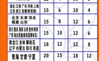 圆通鲜配价格表具体怎么收费？