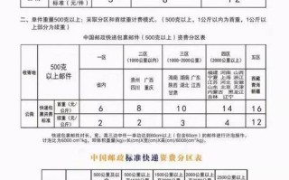 中国邮政寄美国价格多少钱？