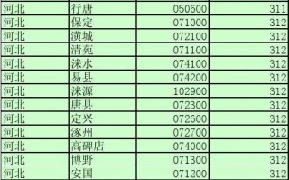 珠海邮政编码是多少？