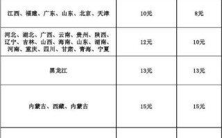 圆通上海到北京运费多少？