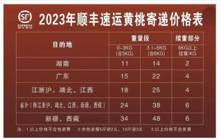 杭州顺丰快递价格怎么查？