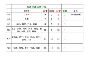 圆通快递费用怎么查？