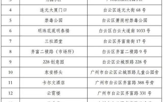 广州白云区邮政编码多少