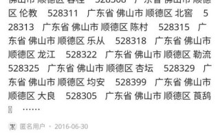 佛山市顺德区乐从镇邮政编码