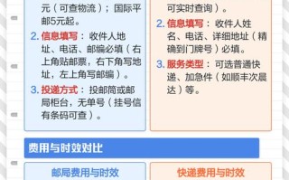 邮政快递和平邮有何本质区别？