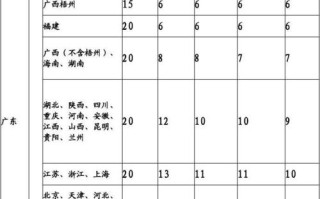 顺丰官网价格怎么查？