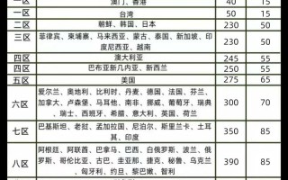 顺丰寄泰国快递多少钱？