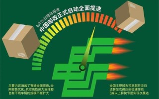 邮政包裹快递业务改革，改什么？