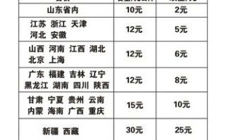 圆通快递与速递价格差异究竟在哪儿？