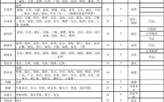 圆通快递shoufei是什么意思？