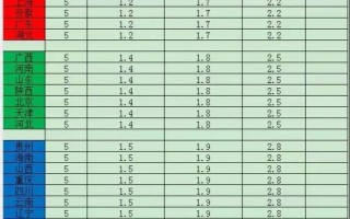 圆通中通申通快递价格怎么查？