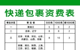 EMS比邮政小包快多少？