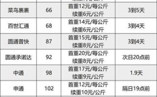 广州到南京顺丰快递几天能到？